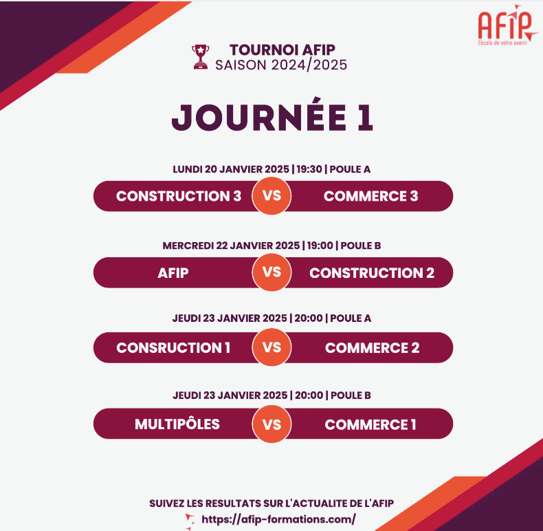 Afip matchs j1