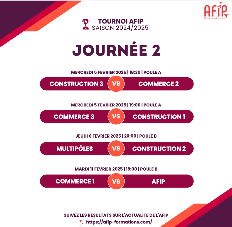 Afip matchs j2